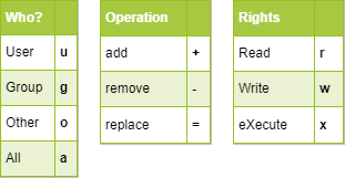 Symbolic method